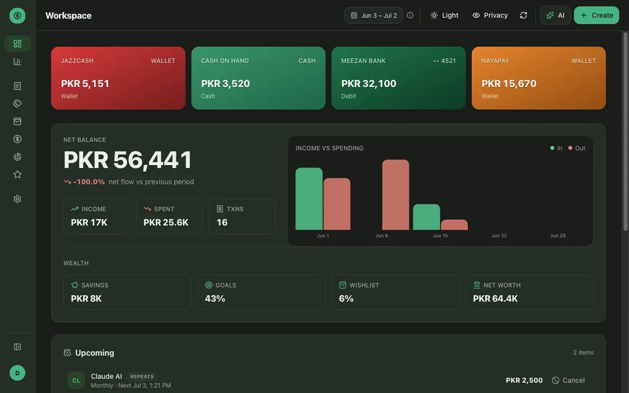 The Money Diary dashboard — balance and spend summary cards above date-filtered charts and a recent-transactions table.