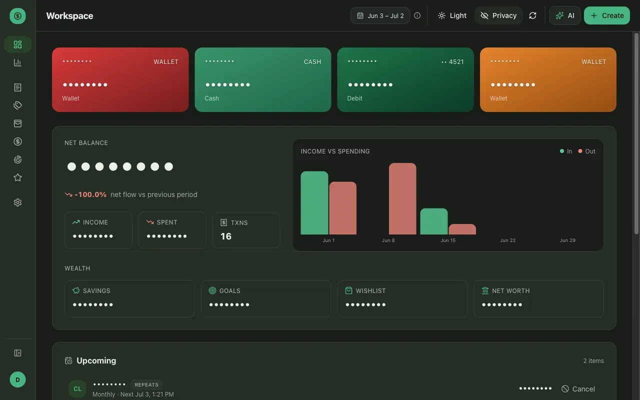 The dashboard with Privacy mode switched on — every balance and numeric figure replaced with masked dots while the layout and labels stay visible.