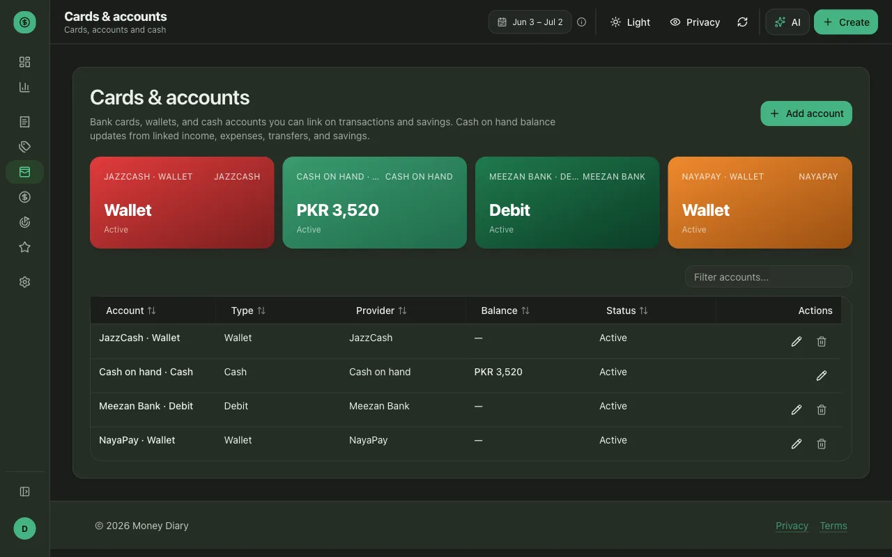 The Money Diary Cards & accounts page — a coloured card per wallet, bank and cash account, plus a sortable table of each account's type, provider, balance and status.