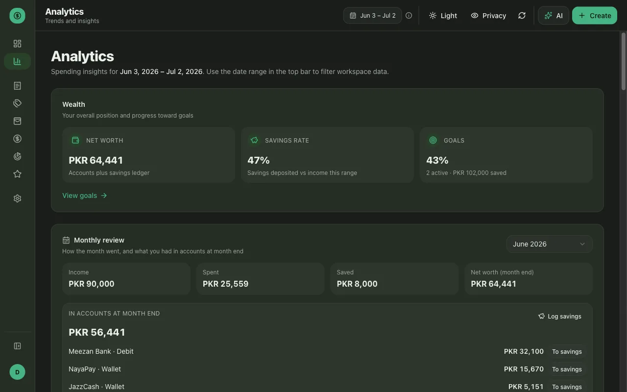 The Money Diary analytics page — date-range filter above wealth tiles and a monthly review of income, spending and savings.
