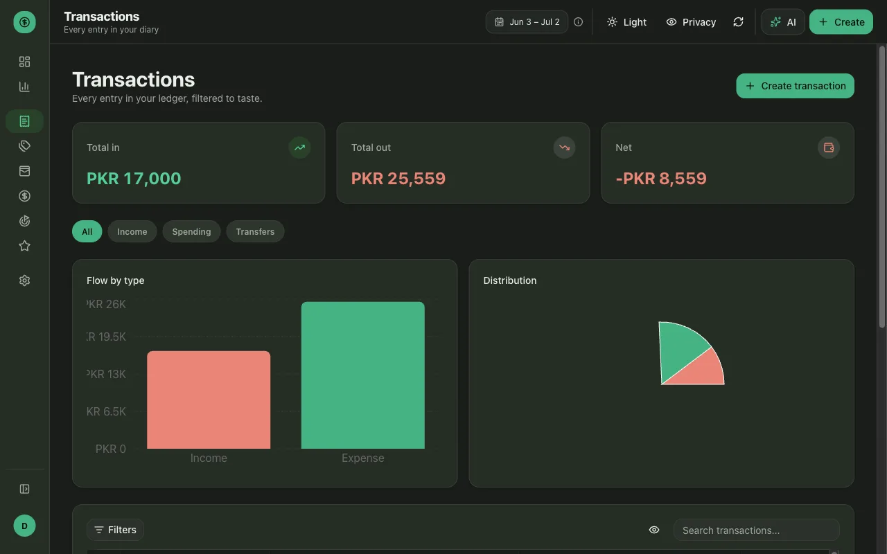 The Money Diary transactions page — totals for money in, out and net above a filterable table of income, expenses and transfers.
